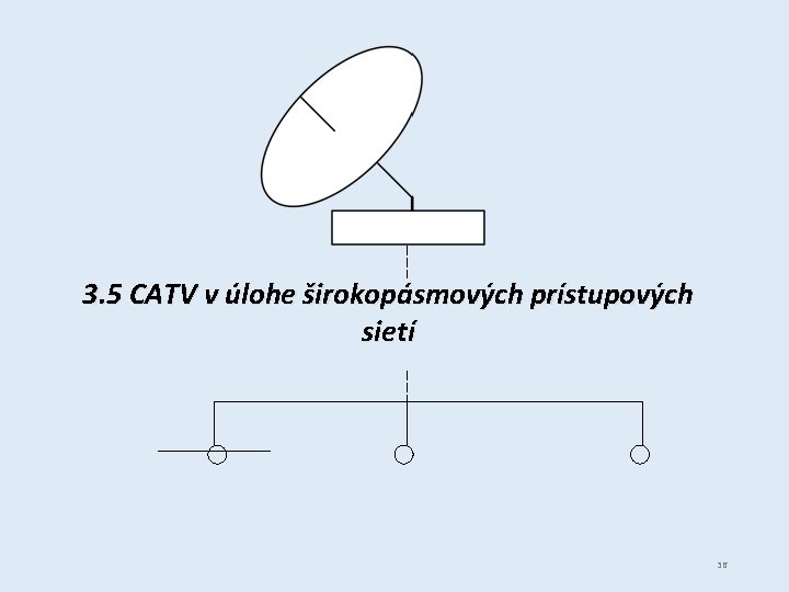 3. 5 CATV v úlohe širokopásmových prístupových sietí 36 