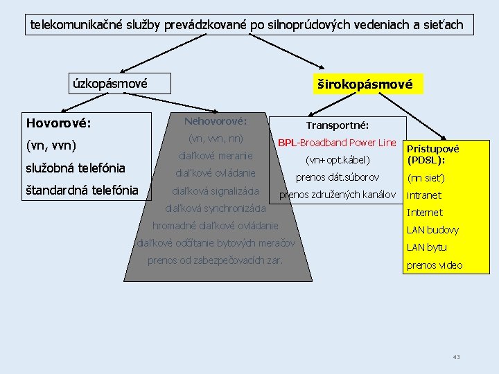 telekomunikačné služby prevádzkované po silnoprúdových vedeniach a sieťach úzkopásmové Hovorové: (vn, vvn) služobná telefónia
