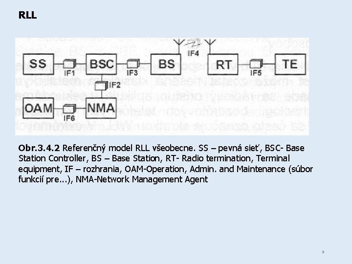 RLL Obr. 3. 4. 2 Referenčný model RLL všeobecne. SS – pevná sieť, BSC-