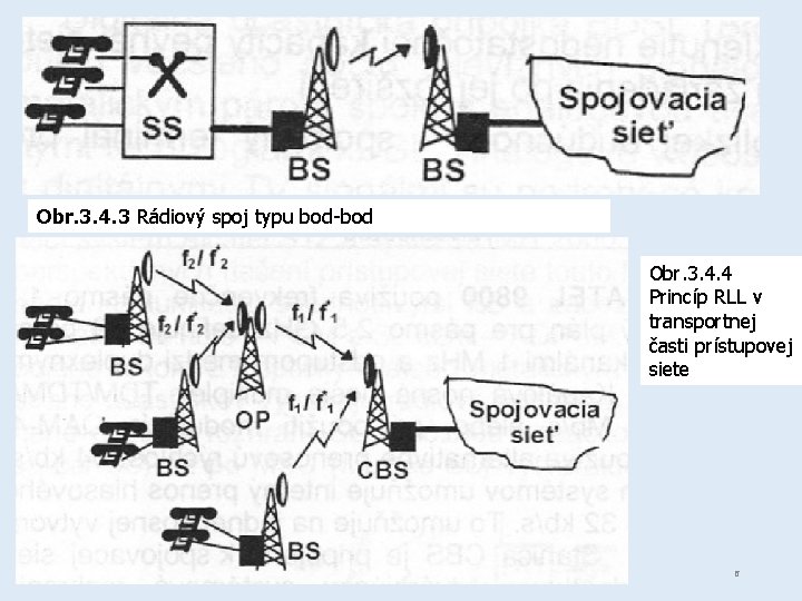 Obr. 3. 4. 3 Rádiový spoj typu bod-bod Obr. 3. 4. 4 Princíp RLL