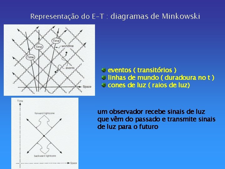 Representação do E-T : diagramas de Minkowski eventos ( transitórios ) linhas de mundo