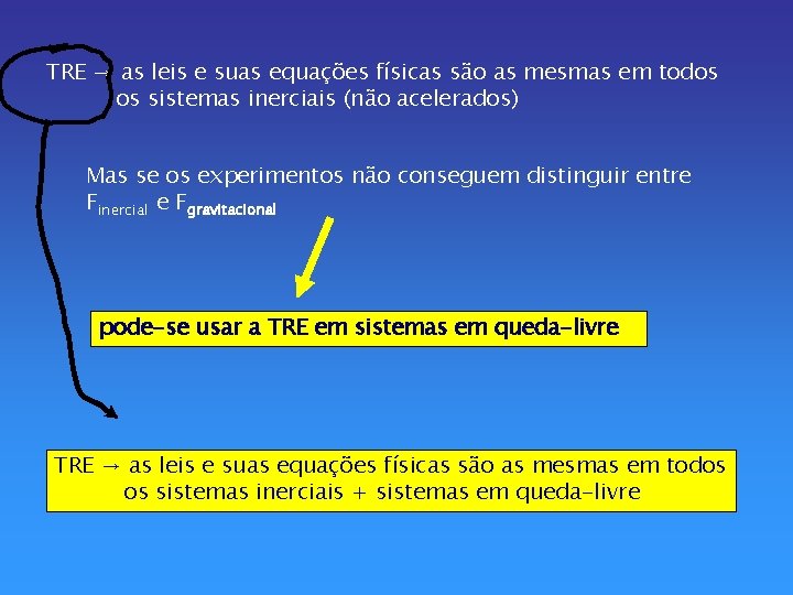 TRE → as leis e suas equações físicas são as mesmas em todos os