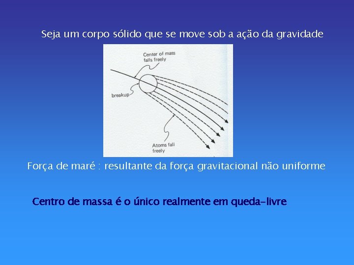 Seja um corpo sólido que se move sob a ação da gravidade Força de