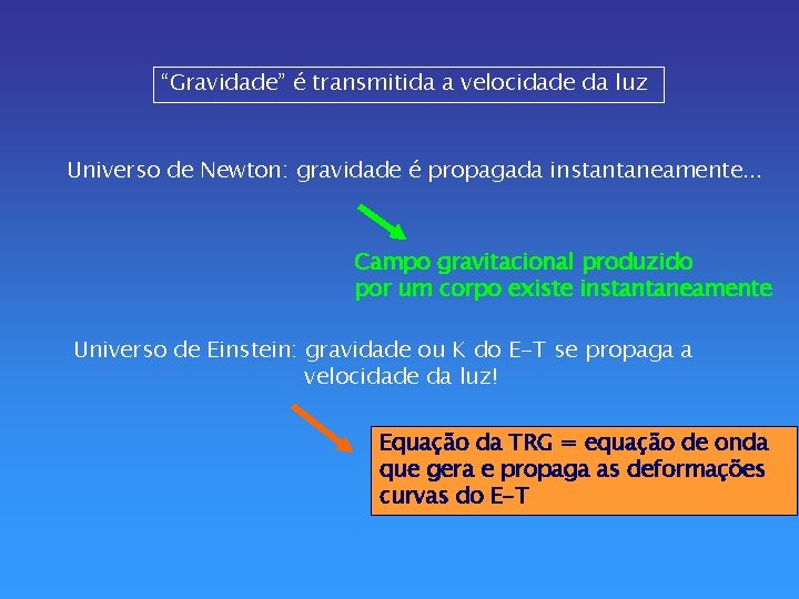 “Gravidade” é transmitida a velocidade da luz Universo de Newton: gravidade é propagada instantaneamente.