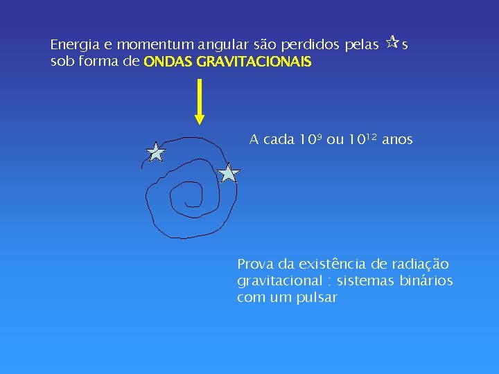 Energia e momentum angular são perdidos pelas sob forma de ONDAS GRAVITACIONAIS s A