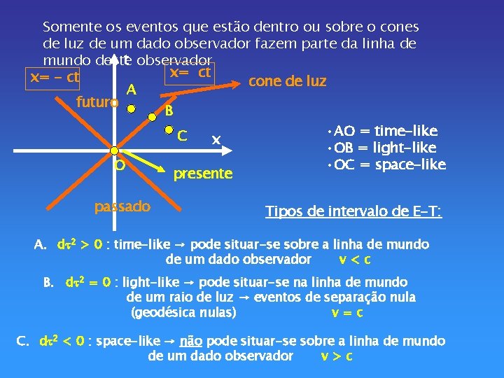 Somente os eventos que estão dentro ou sobre o cones de luz de um