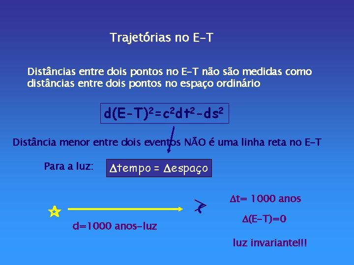 Trajetórias no E-T Distâncias entre dois pontos no E-T não são medidas como distâncias