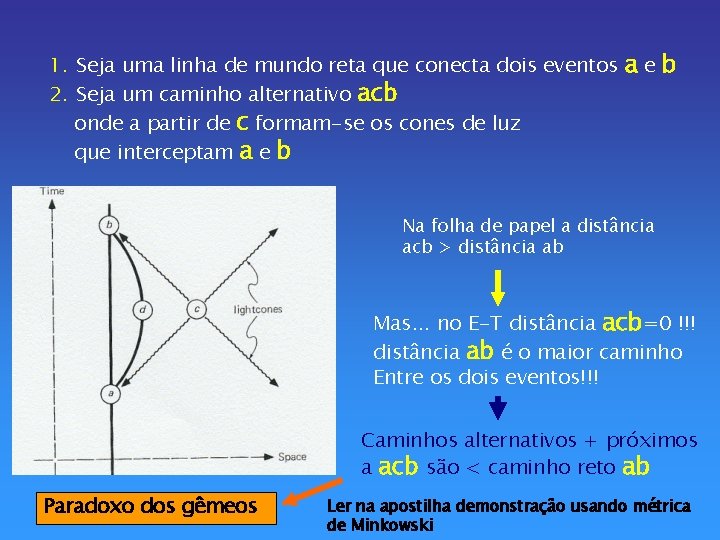 1. Seja uma linha de mundo reta que conecta dois eventos a e b