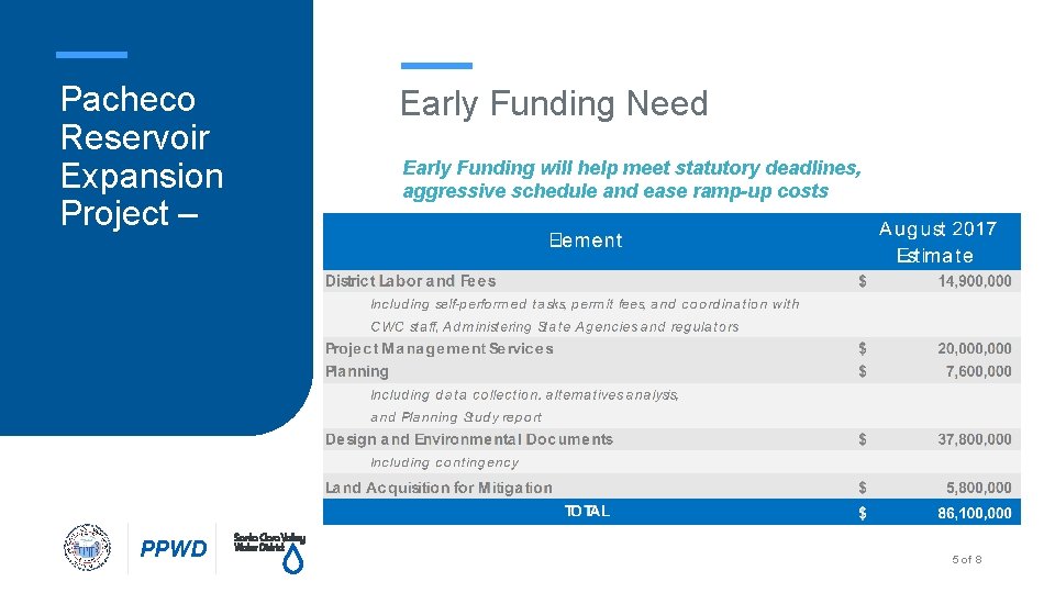 Pacheco Reservoir Expansion Project – PPWD Early Funding Need Early Funding will help meet Pacheco Reservoir Expansion Project – PPWD Early Funding Need Early Funding will help meet