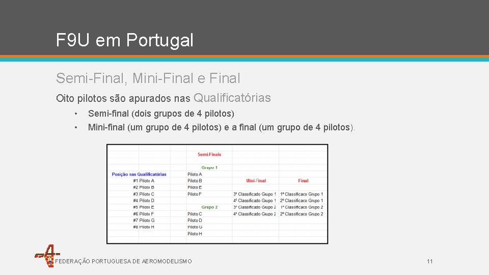 F 9 U em Portugal Semi-Final, Mini-Final e Final Oito pilotos são apurados nas