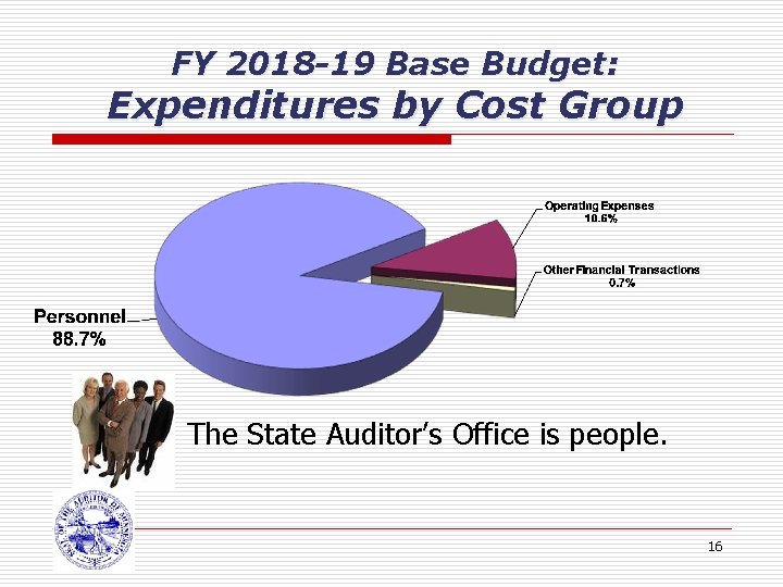 FY 2018 -19 Base Budget: Expenditures by Cost Group The State Auditor’s Office is