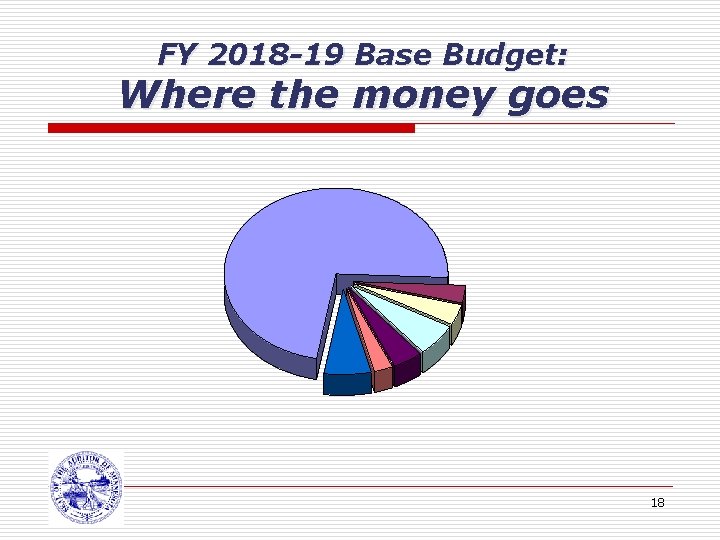 FY 2018 -19 Base Budget: Where the money goes 18 