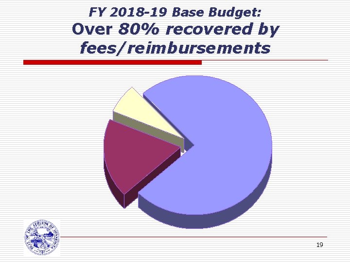 FY 2018 -19 Base Budget: Over 80% recovered by fees/reimbursements 19 