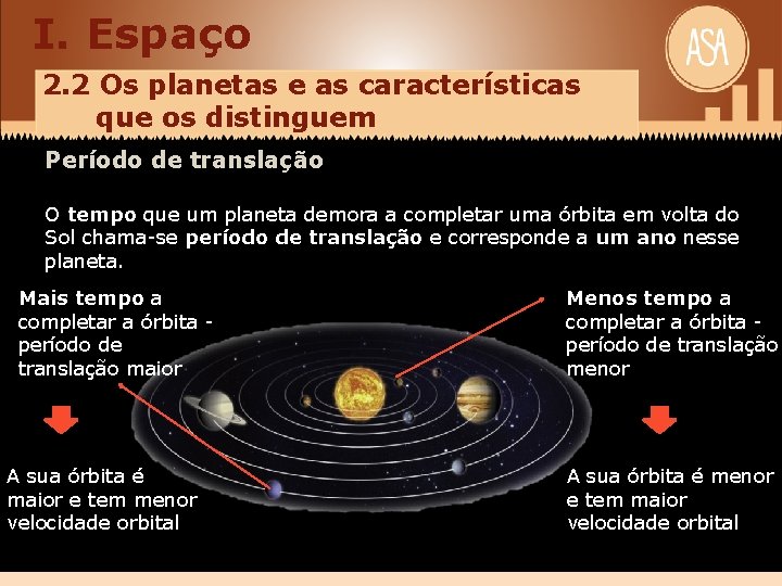 I. Espaço 2. 2 Os planetas e as características que os distinguem Período de