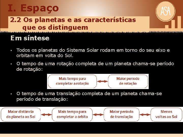 I. Espaço 2. 2 Os planetas e as características que os distinguem Em síntese