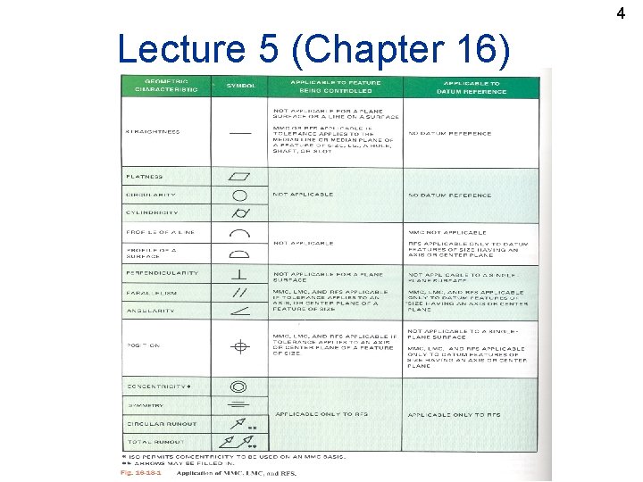 4 Lecture 5 (Chapter 16) 