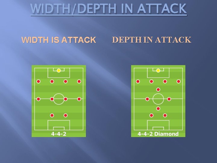 WIDTH/DEPTH IN ATTACK WIDTH IS ATTACK DEPTH IN ATTACK 