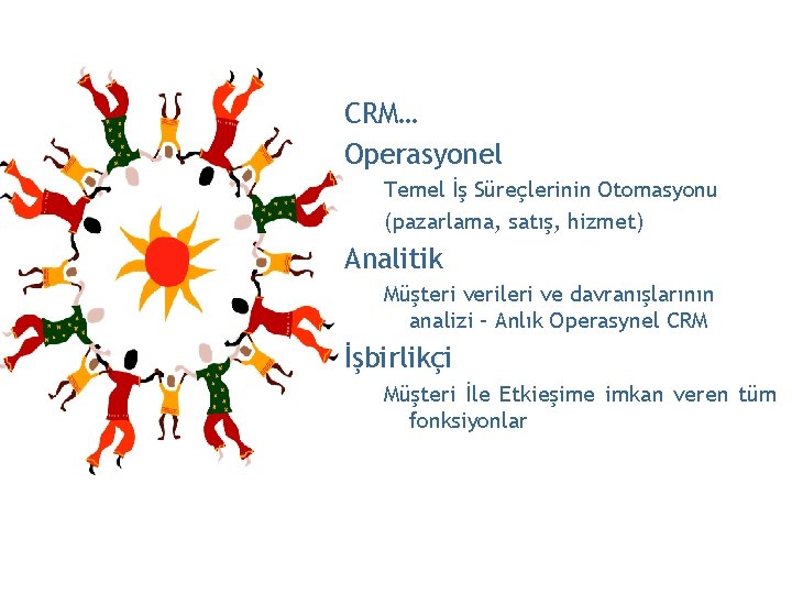 CRM… Operasyonel Temel İş Süreçlerinin Otomasyonu (pazarlama, satış, hizmet) Analitik Müşteri verileri ve davranışlarının