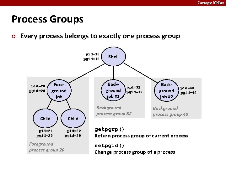 Carnegie Mellon Process Groups ¢ Every process belongs to exactly one process group pid=10