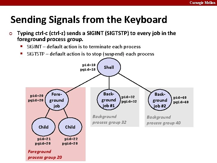 Carnegie Mellon Sending Signals from the Keyboard ¢ Typing ctrl-c (ctrl-z) sends a SIGINT