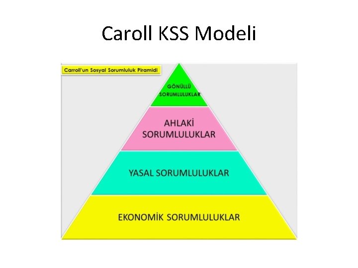 Caroll KSS Modeli 