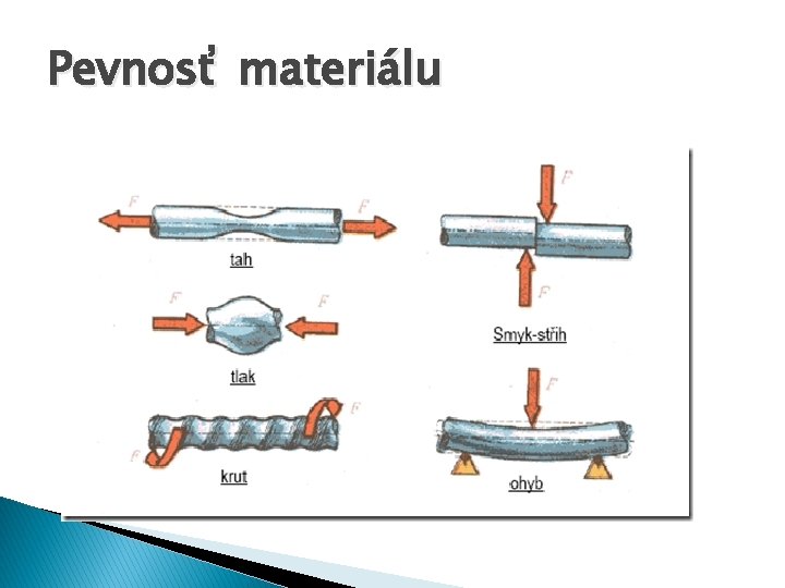 Pevnosť materiálu 