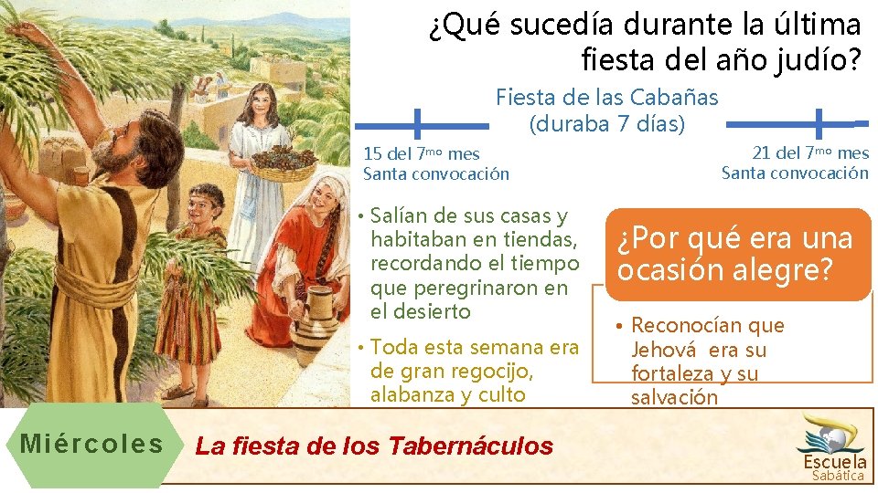 ¿Qué sucedía durante la última fiesta del año judío? Fiesta de las Cabañas (duraba