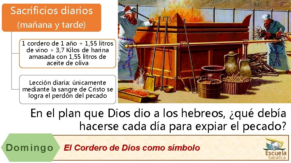 Sacrificios diarios (mañana y tarde) 1 cordero de 1 año + 1, 55 litros