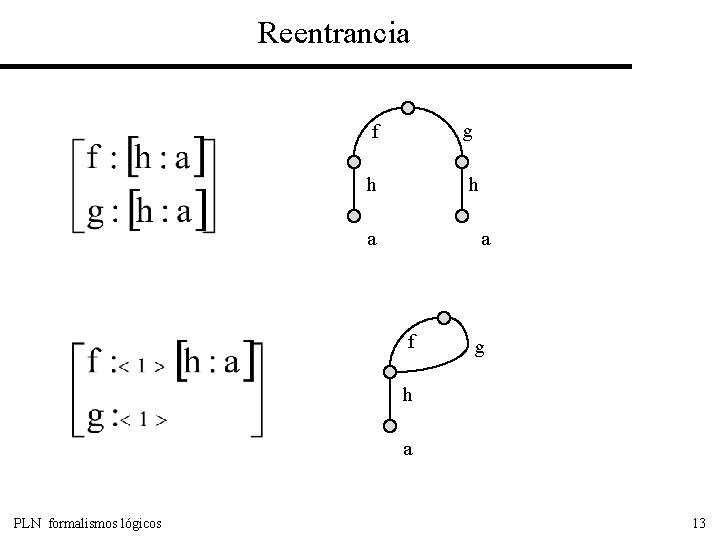 Reentrancia f g h h a a f g h a PLN formalismos lógicos