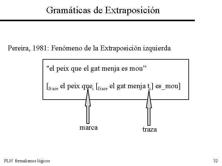 Gramáticas de Extraposición Pereira, 1981: Fenómeno de la Extraposición izquierda "el peix que el