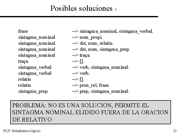 Posibles soluciones 1 frase sintagma_nominal traça sintagma_verbal relatiu sintagma_prep --> sintagma_nominal, sintagma_verbal. --> nom_propi.