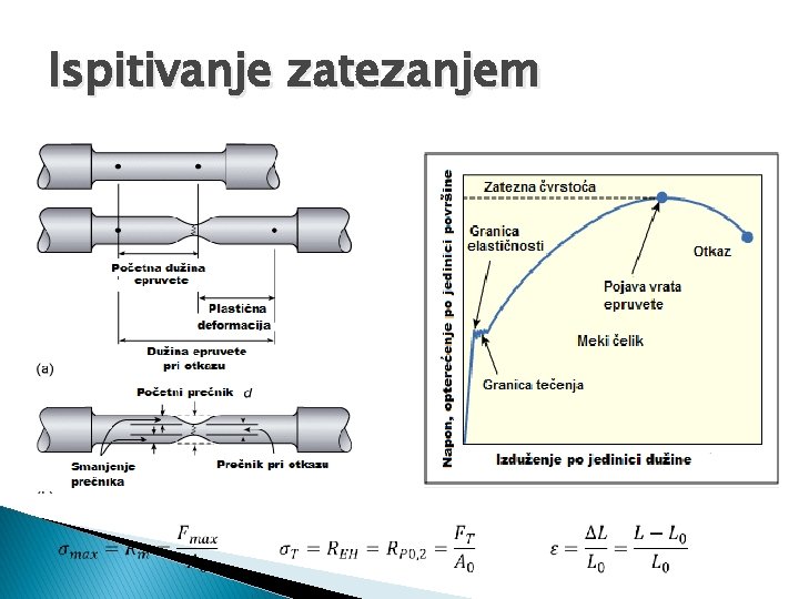 Ispitivanje zatezanjem 