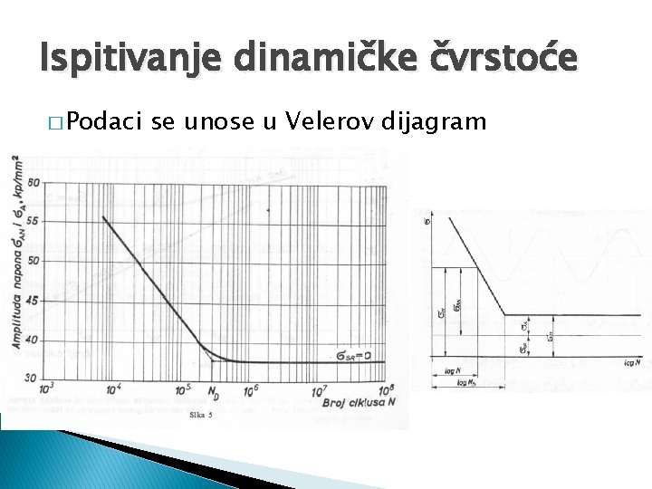 Ispitivanje dinamičke čvrstoće � Podaci se unose u Velerov dijagram 