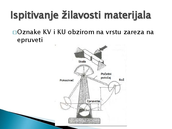 Ispitivanje žilavosti materijala � Oznake epruveti KV i KU obzirom na vrstu zareza na