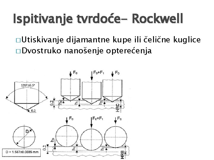 Ispitivanje tvrdoće- Rockwell � Utiskivanje dijamantne kupe ili čelične kuglice � Dvostruko nanošenje opterećenja