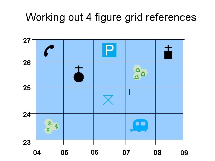 Working out 4 figure grid references 27 26 25 24 23 04 05 06