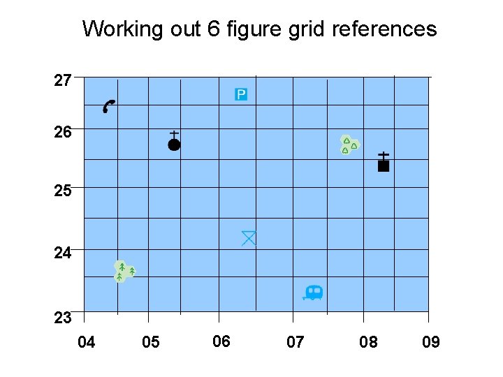 Working out 6 figure grid references 27 26 25 24 23 04 05 06