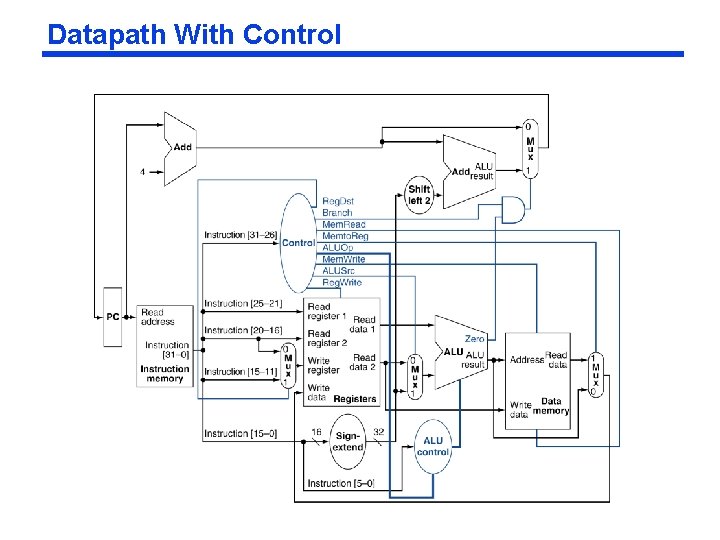 Datapath With Control 