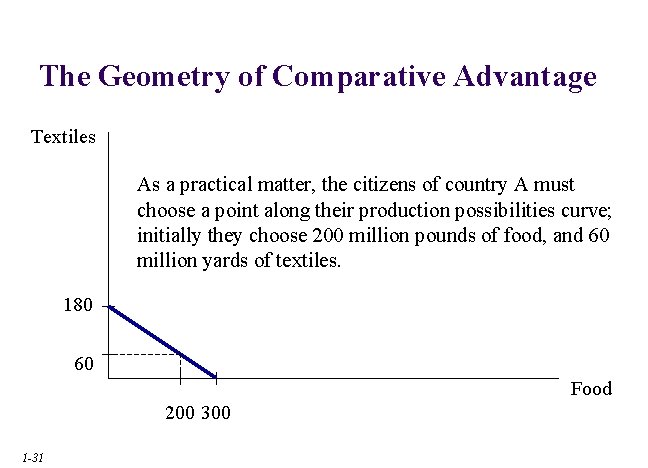 The Geometry of Comparative Advantage Textiles As a practical matter, the citizens of country