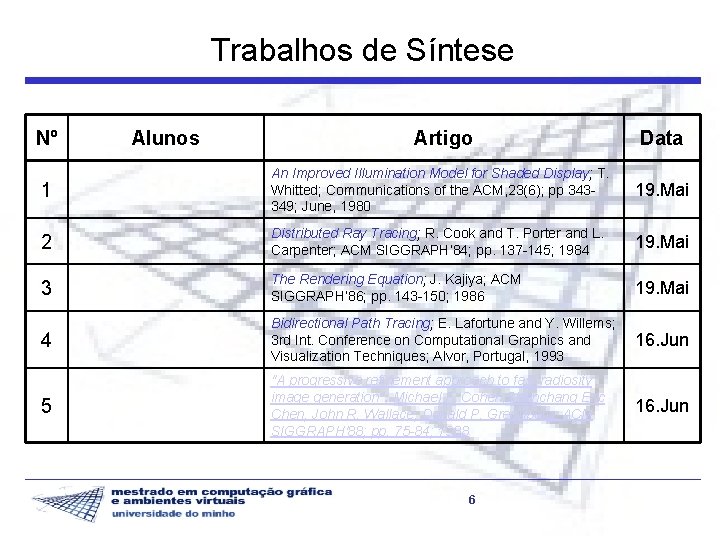 Trabalhos de Síntese Nº Alunos Artigo Data 1 An Improved Illumination Model for Shaded