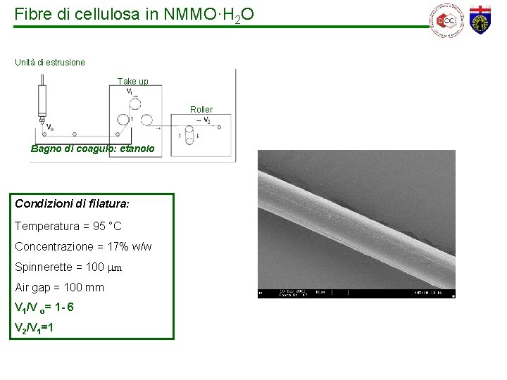 Fibre di cellulosa in NMMO·H 2 O Unità di estrusione Take up Roller Bagno