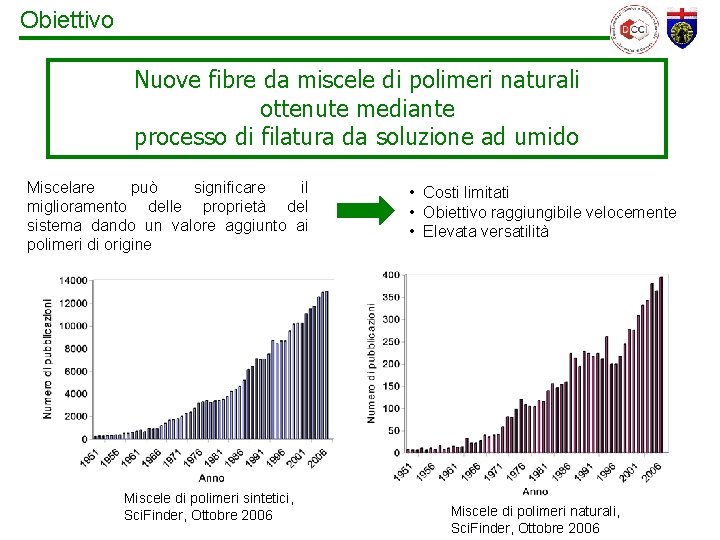 Obiettivo Nuove fibre da miscele di polimeri naturali ottenute mediante processo di filatura da