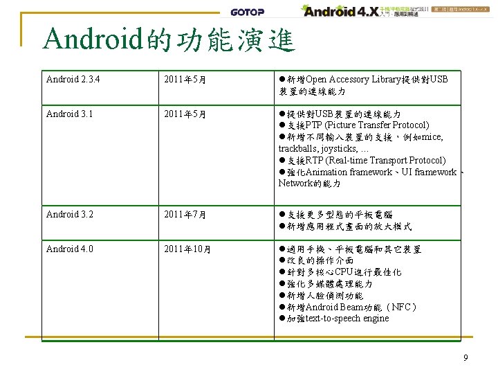 Android的功能演進 Android 2. 3. 4 2011年 5月 新增Open Accessory Library提供對USB 裝置的連線能力 Android 3. 1
