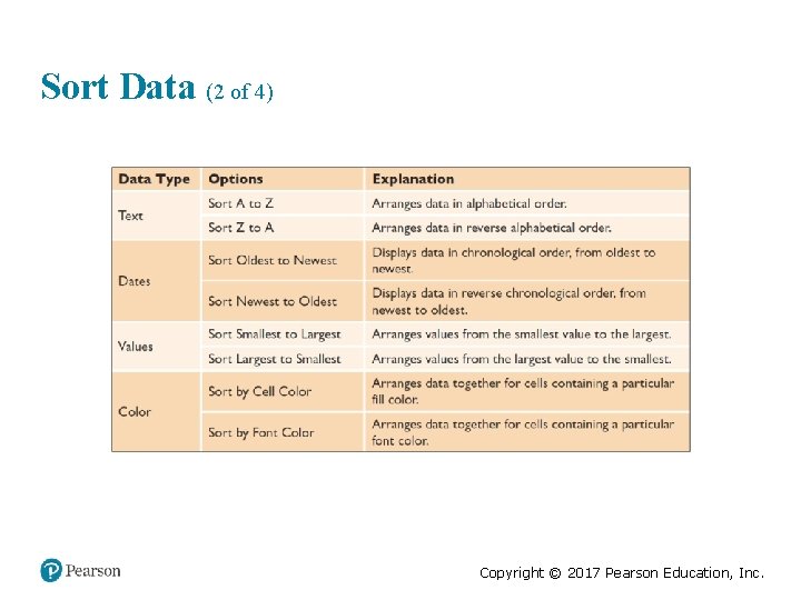 Sort Data (2 of 4) Copyright © 2017 Pearson Education, Inc. 