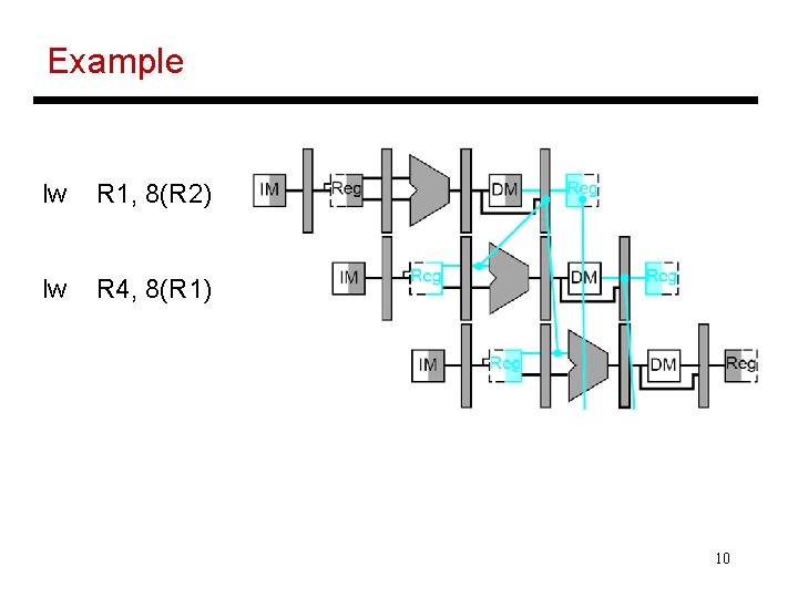 Example lw R 1, 8(R 2) lw R 4, 8(R 1) 10 Example lw R 1, 8(R 2) lw R 4, 8(R 1) 10