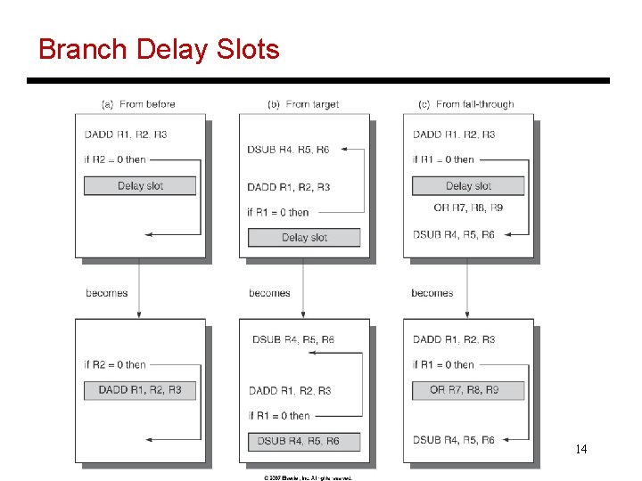 Branch Delay Slots 14 Branch Delay Slots 14