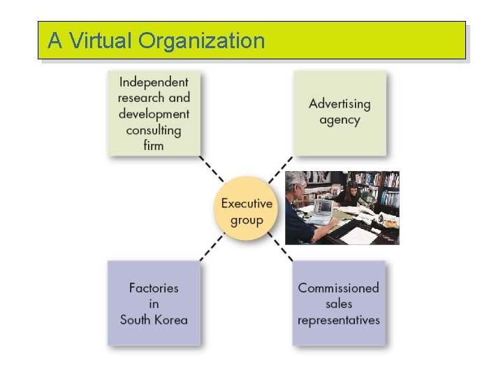 A Virtual Organization 