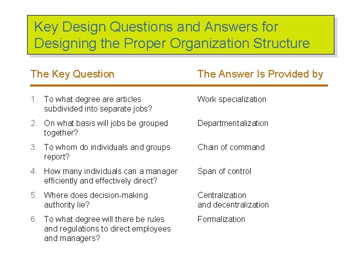 Key Design Questions and Answers for Designing the Proper Organization Structure The Key Question