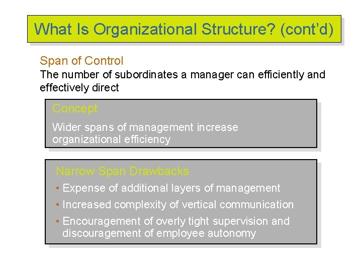 What Is Organizational Structure? (cont’d) Span of Control The number of subordinates a manager