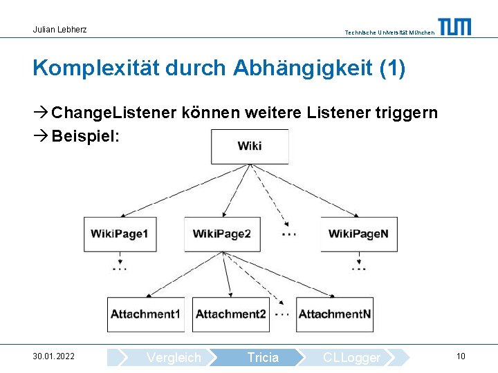 Julian Lebherz Technische Universität München Komplexität durch Abhängigkeit (1) Change. Listener können weitere Listener